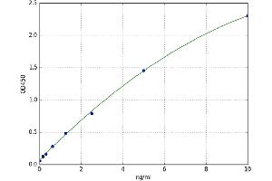 Abnormal prothrombin (APT) ELISA Kit