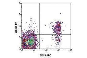 Flow Cytometry (FACS) image for anti-Triggering Receptor Expressed On Myeloid Cells-Like 2 (TREML2) antibody (PE) (ABIN2662890) (TREML2 anticorps  (PE))