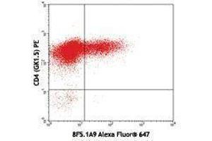 Flow Cytometry (FACS) image for anti-Interleukin 17F (IL17F) antibody (Alexa Fluor 647) (ABIN2657948) (IL17F anticorps  (Alexa Fluor 647))