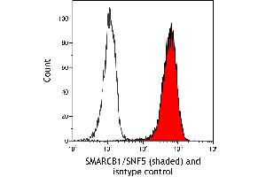 Flow Cytometry (FACS) image for anti-SWI/SNF Related, Matrix Associated, Actin Dependent Regulator of Chromatin, Subfamily B, Member 1 (SMARCB1) (AA 100-150) antibody (ABIN7795715)
