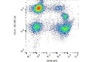 Flow cytometry analysis of Surface staining of human peripheral blood using CD36 Antibody (APC). (CD36 anticorps  (APC))