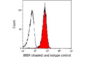 Flow Cytometry (FACS) image for anti-Bromodomain Containing 9 (BRD9) (AA 547-597) antibody (ABIN7455162) (Recombinant BRD9 anticorps  (AA 547-597))