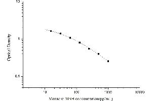 Typical standard curve (MSH alpha Kit ELISA)