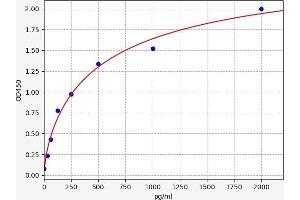 Lymphotoxin-alpha (LTA) ELISA Kit