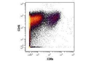 Flow Cytometry (FACS) image for anti-CD8a Molecule (CD8A) antibody (ABIN2664858) (CD8 alpha anticorps)