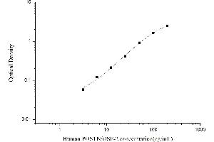 Typical standard curve (Periostin Kit ELISA)