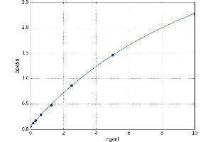 Zinc Finger Protein 654 (ZNF654) ELISA Kit