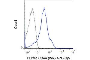 C57Bl/6 splenocytes were stained with 0. (CD44 anticorps  (APC-Cy7))