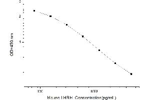 Typical standard curve (GNRH1 Kit ELISA)