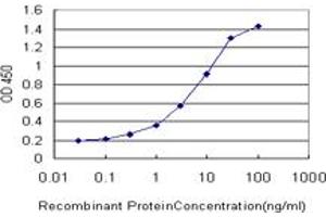 Detection limit for recombinant GST tagged COL23A1 is approximately 0.