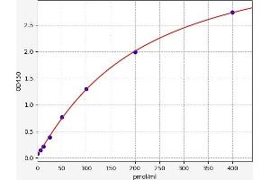 Sex Hormone Binding Globulin (SHBG) ELISA Kit