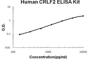 Human CRLF2/TSLP R PicoKine ELISA Kit standard curve (CRLF2 Kit ELISA)