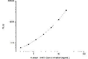 Typical standard curve (Transferrin Receptor Kit CLIA)