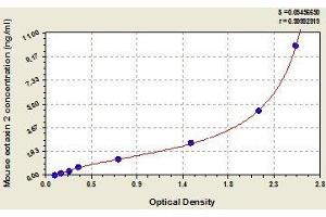 Typical standard curve (CCL24 Kit ELISA)