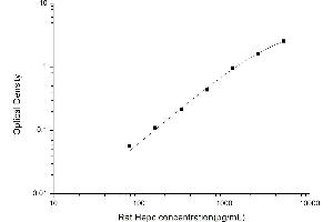Hepcidin Antimicrobial Peptide (HAMP) ELISA Kit