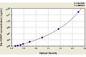 Serpin Family H Member 1 (SERPINH1) ELISA Kit