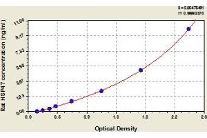 Typical Standard Curve (SERPINH1 Kit ELISA)