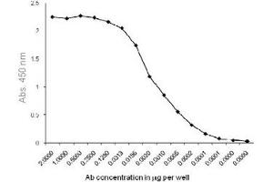 Flow Cytometry (FACS) image for anti-Amylase, alpha 2A (Pancreatic) (AMY2A) (AA 1-492), (N-Term) antibody (ABIN487412)