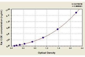 Typical standard curve (COX (Cytochrome C Oxidase) Kit ELISA)