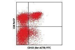 Flow Cytometry (FACS) image for anti-Integrin, alpha E (Antigen CD103, Human Mucosal Lymphocyte Antigen 1, alpha Polypeptide) (ITGAE) antibody (FITC) (ABIN2661455)