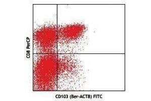 Flow Cytometry (FACS) image for anti-Integrin, alpha E (Antigen CD103, Human Mucosal Lymphocyte Antigen 1, alpha Polypeptide) (ITGAE) antibody (FITC) (ABIN2661455) (CD103 anticorps  (FITC))
