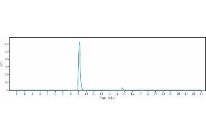 The purity of Anti-CDCP1 / CD318 Reference Antibody (38 E11) is 95. (Recombinant CDCP1 anticorps)