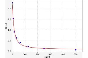 Malonaldehyde ELISA Kit