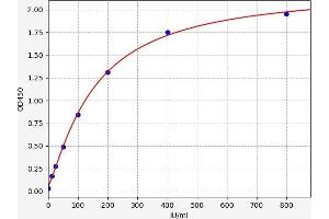 UL16 Binding Protein 2 (ULBP2) ELISA Kit
