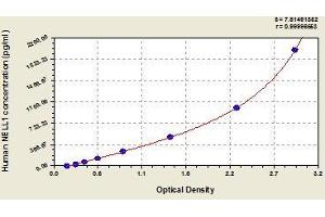 Typical standard curve (NELL1 Kit ELISA)
