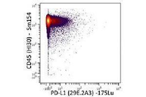 Flow Cytometry (FACS) image for anti-CD274 (PD-L1) antibody (ABIN2664478)