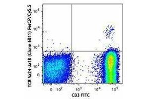 Flow Cytometry (FACS) image for anti-TCR V Alpha24-J Alpha18 antibody (PerCP-Cy5.5) (ABIN2660240) (TCR V Alpha24-J Alpha18 anticorps (PerCP-Cy5.5))
