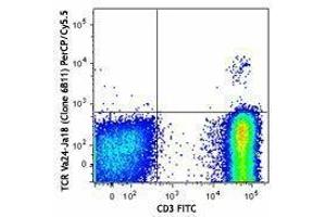 Flow Cytometry (FACS) image for anti-TCR V Alpha24-J Alpha18 antibody (PerCP-Cy5.5) (ABIN2660241) (TCR V Alpha24-J Alpha18 anticorps (PerCP-Cy5.5))