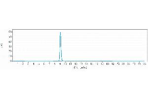 The purity of Anti-ACVR1 / ALK-2 Reference Antibody (DS-6016a) is more than 95 % , determined by SEC-HPLC.
