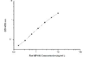 Typical standard curve (Nephrin Kit ELISA)