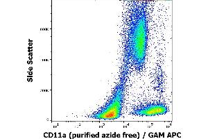 Flow cytometry surface staining pattern of human peripheral blood cells stained using anti-human CD11a (MEM-83) purified antibody (azide free, concentration in sample 1 μg/mL) GAM APC. (ITGAL anticorps)