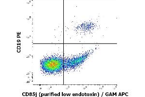 Flow cytometry multicolor surface staining of human lymphocytes stained using anti-human CD85j (GHI/75) purified antibody (low endotoxin, concentration in sample 1 μg/mL) GAM APC and anti-human CD19 (LT19) PE antibody (20 μL reagent / 100 μL of peripheral whole blood). (LILRB1 anticorps)