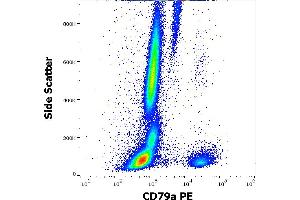 Flow cytometry intracellular staining pattern of human peripheral whole blood stained using anti-human CD79a (HM47) PE antibody (10 μL reagent / 100 μL of peripheral whole blood). (CD79a anticorps  (AA 208-222) (PE))