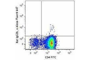 Flow Cytometry (FACS) image for anti-Chemokine (C-X-C Motif) Receptor 4 (CXCR4) antibody (Alexa Fluor 647) (ABIN2657141)