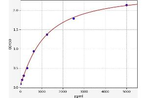 Typical standard curve (Adracalin Kit ELISA)