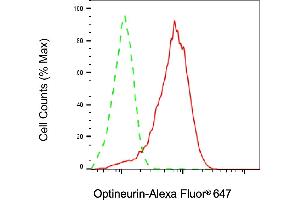 Flow cytometric analysis of Optineurin expression in HAP-1 cells using Optineurin antibody (ABIN7799705), 1:2,000). (Recombinant OPTN anticorps)