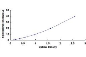 Typical standard curve (ALDH1A2 Kit ELISA)