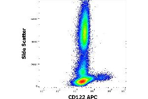 Flow cytometry surface staining pattern of human peripheral whole blood stained using anti-human CD122 (TU27) APC antibody (10 μL reagent / 100 μL of peripheral whole blood). (IL2 Receptor beta anticorps  (APC))