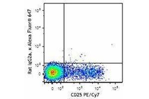 Flow Cytometry (FACS) image for anti-Ectonucleoside Triphosphate diphosphohydrolase 1 (ENTPD1) antibody (Alexa Fluor 647) (ABIN2657177)