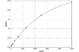 phosphorylase, Glycogen, Brain (GPBB) ELISA Kit