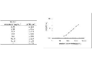 ELISA image for Interferon gamma (IFNG) ELISA Kit (ABIN455494)
