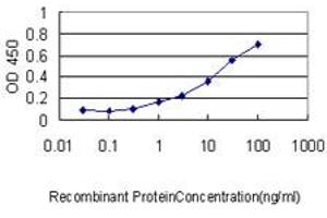 Detection limit for recombinant GST tagged FGG is approximately 0.
