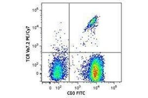 Flow Cytometry (FACS) image for anti-TCR V Alpha7.2 antibody (PE-Cy7) (ABIN2659402) (TCR V Alpha7.2 anticorps (PE-Cy7))