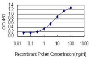 Detection limit for recombinant GST tagged MMP3 is 0.