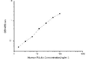 Typical standard curve (Anti Endostatin Antibody (ES Ab) Kit ELISA)