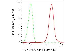 Flow cytometric analysis of CPSF6 expression in HepG2 cells using CPSF6 antibody (ABIN7798097), 1:2,000).